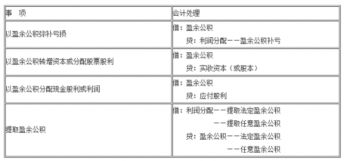 分配利润分录怎么做(调整未分配利润分录)-第1张图片-