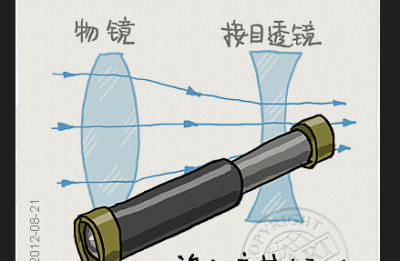 ​望远镜是谁发明的,第一架望远镜是谁发明的