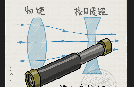 望远镜是谁发明的,第一架望远镜是谁发明的图1