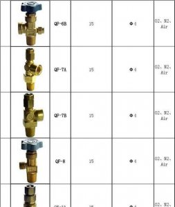 ​阀门的种类及型号图片,闸阀主要有哪些型号
