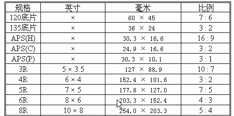 打印5寸照片选择哪个纸张大小