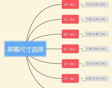 ​液晶电视尺寸选择，液晶电视安装尺寸和高度是多少？