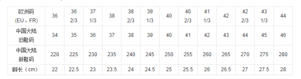 鞋码尺寸对照表,鞋上面写的chn 245是多大码图3