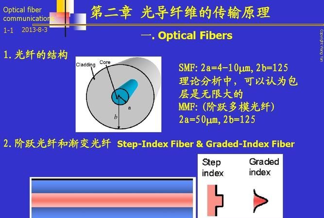 光导纤维的主要成分是什么