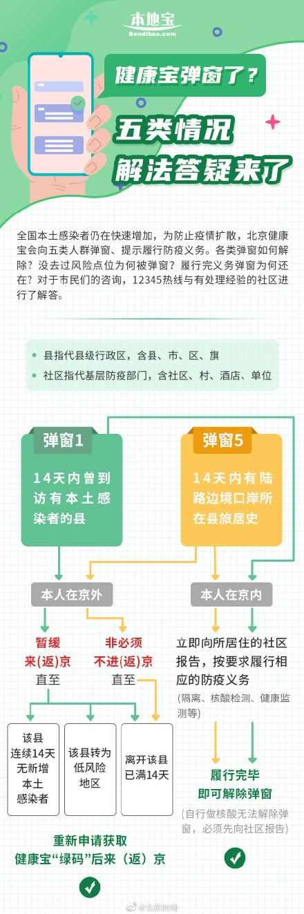 北京健康宝弹窗提示的几种处理（北京健康宝弹窗12345详解）(1)