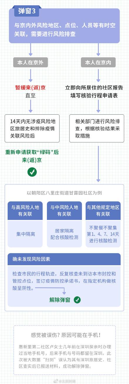 北京健康宝弹窗提示的几种处理（北京健康宝弹窗12345详解）(2)