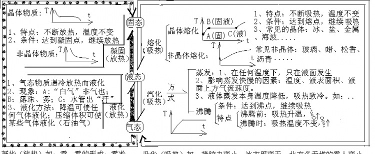 声、光、热、电、力这等现象，分别举几个在生活的例子