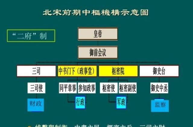 宋朝时的太尉相当于现在的什么官职，古代宋朝太尉相当于现在的什么官？图5