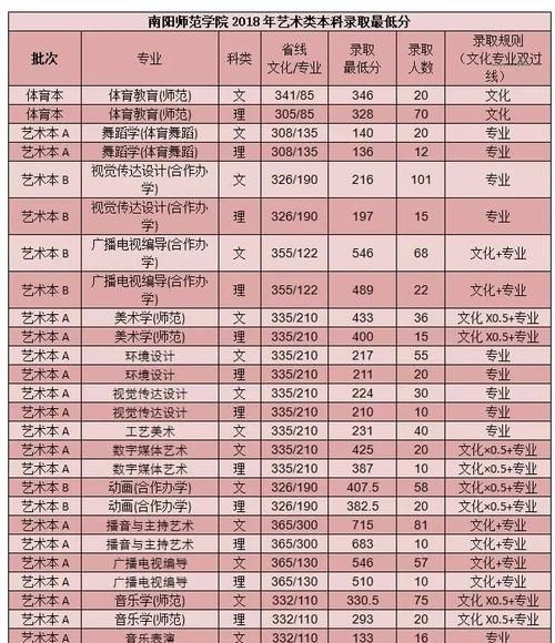 南阳师范学院排名：南阳师院成绩排名怎么算