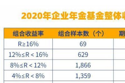 ​企业年金领取的计算公式