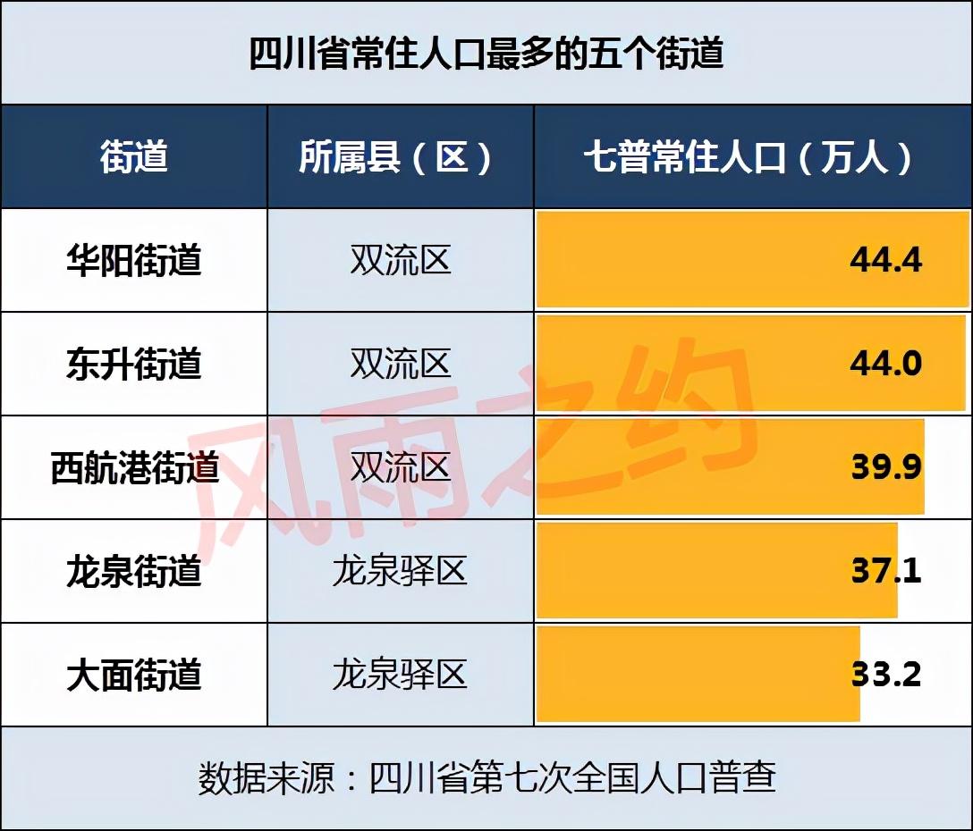 四川人口最多的5个镇(四川人口最多的5个乡)