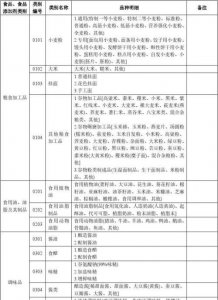 ​食品的分类，快速消费品行业的市场的A类、B类、C类代表什么意思？