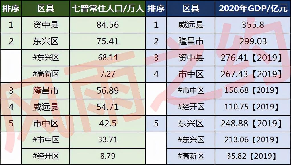 内江市有多少人口(内江市有多少人口排名)