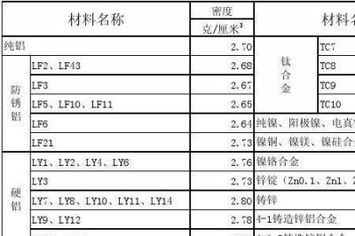 ​钢水的密度一般是多少