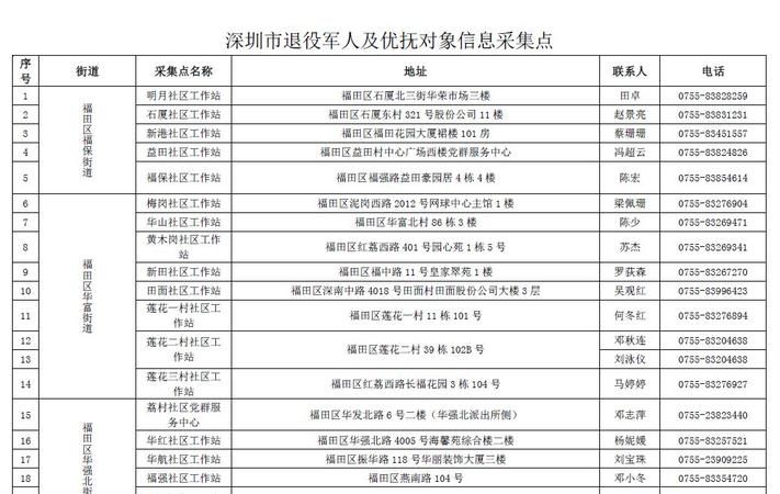 监察对象基本信息采集表是干啥用的