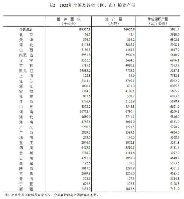 全国产粮大省排名数据（粮食产量排名前十国家）