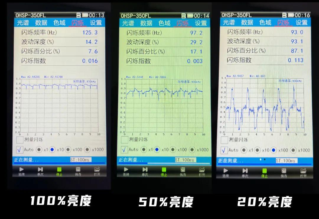 用了几天oled感觉视力下降了(oled屏幕伤眼睛吗)