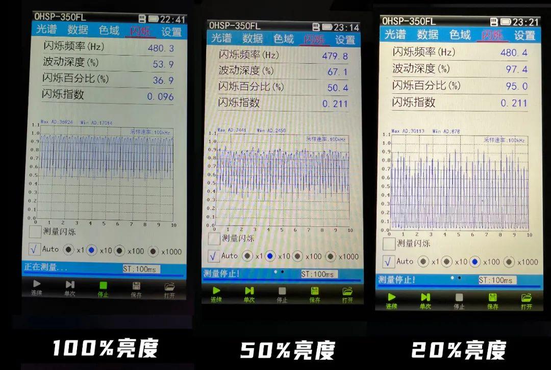 用了几天oled感觉视力下降了(oled屏幕伤眼睛吗)