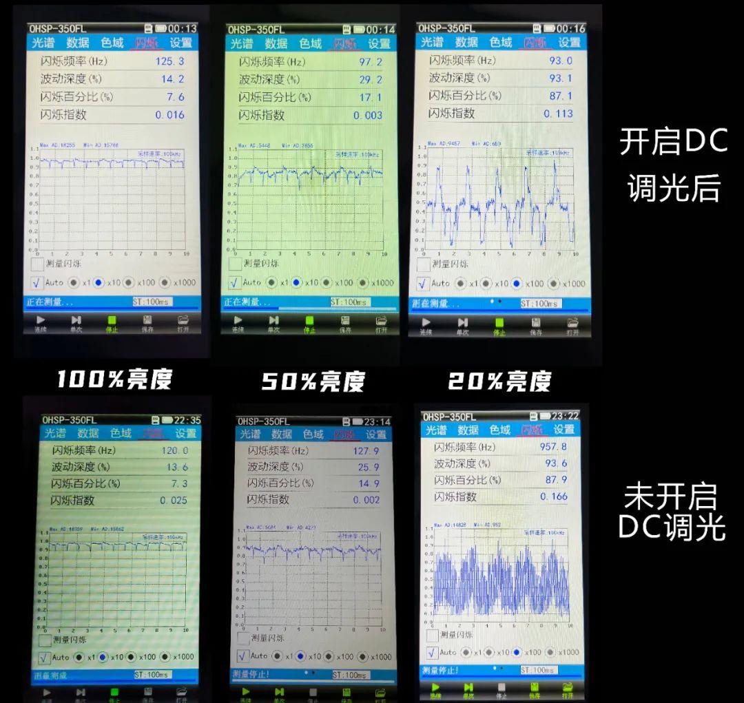 用了几天oled感觉视力下降了(oled屏幕伤眼睛吗)