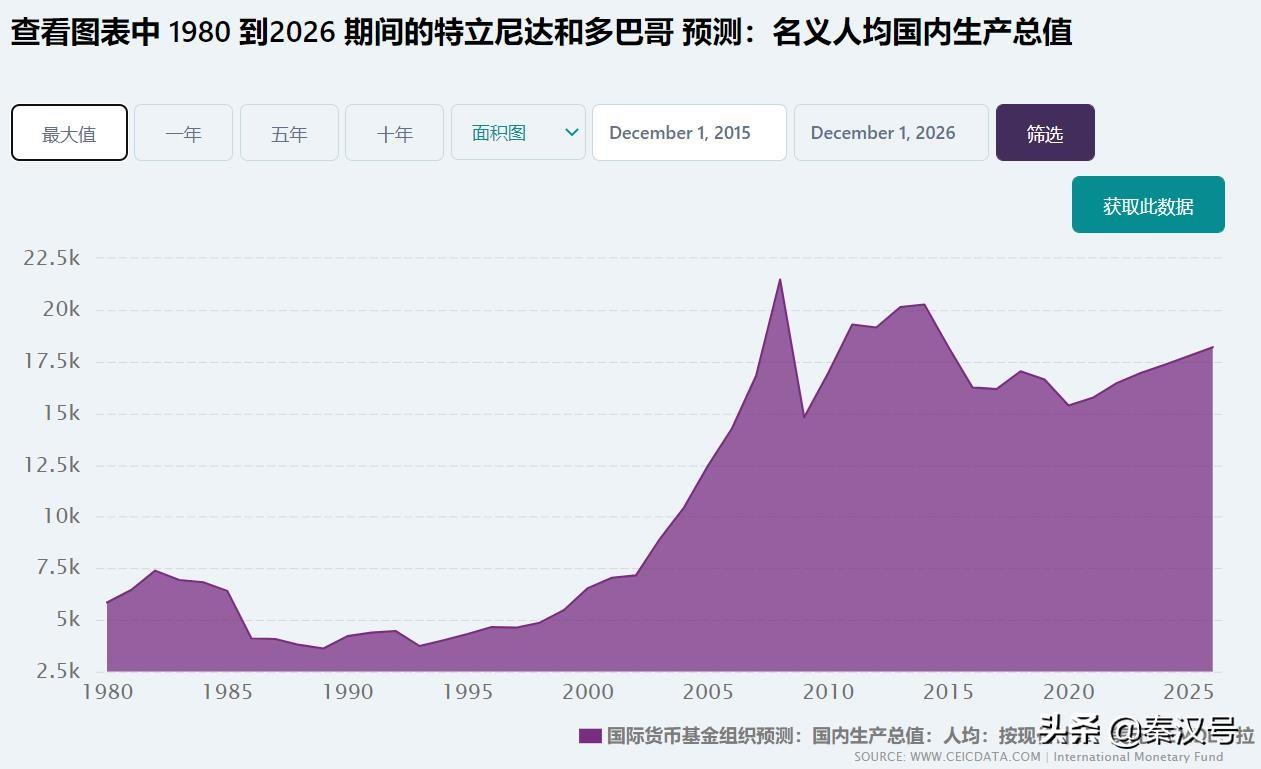 特立尼达和多巴哥共和国(特立尼达和多巴哥属于哪个国家)