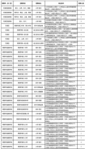 ​鹰潭人力资源招聘网  鹰潭人才网最新招聘网