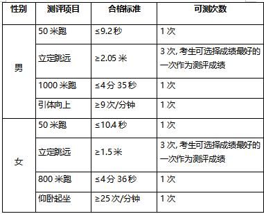 四川警察学院怎么样?就业前景(四川警察学院怎么样好不好)-第2张图片-