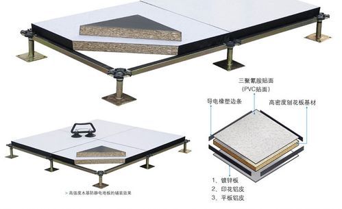 防静电地板施工工艺流程(防静电地板施工工艺附图)-第1张图片-