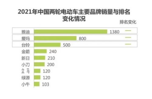 中国电动车排名前十名，中国电动车排名前十-第1张图片-