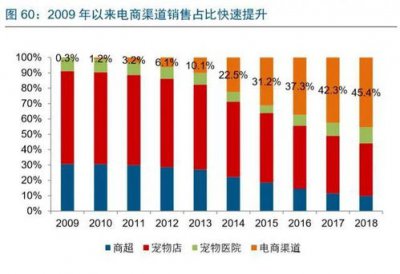 ​中国排名前十的电子商务平台有哪些