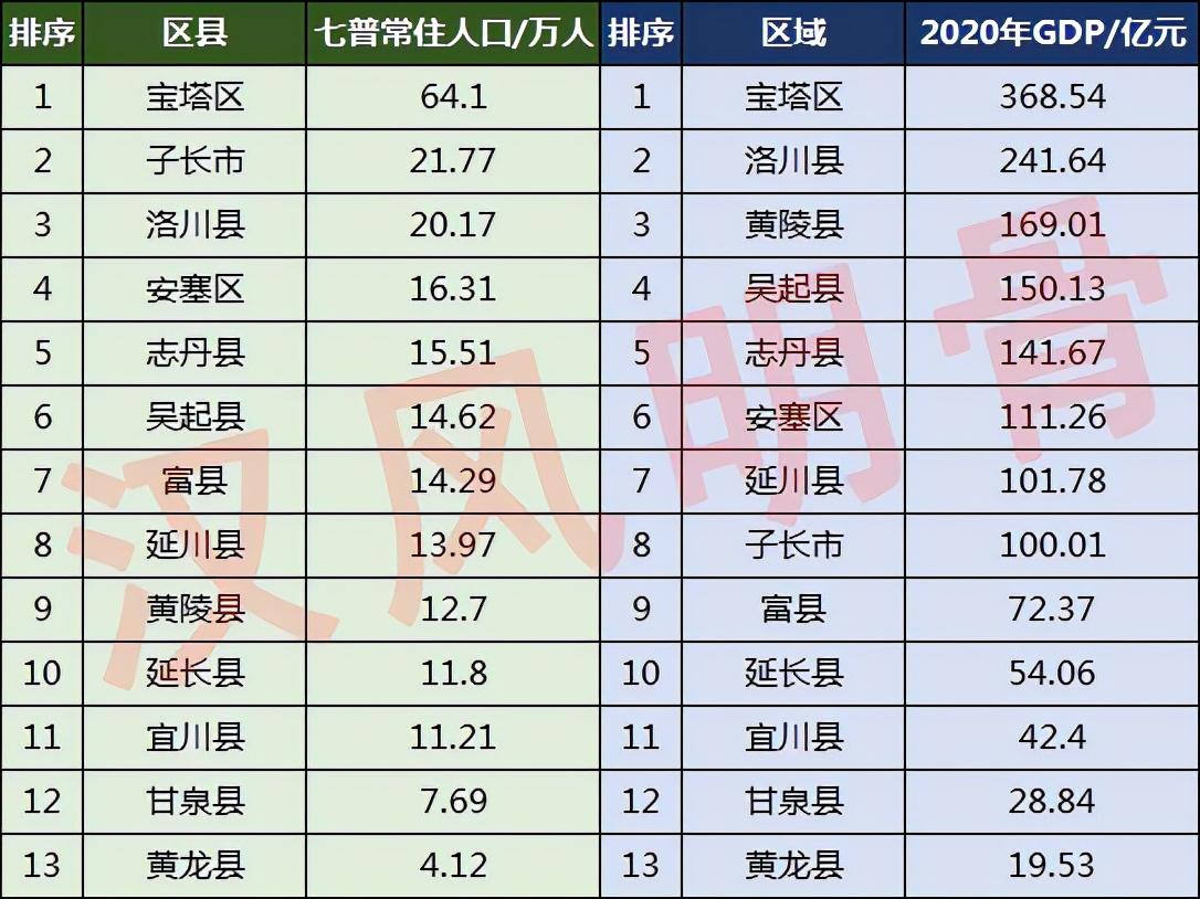 延安市有多少人口(延安市各区县人口排名)