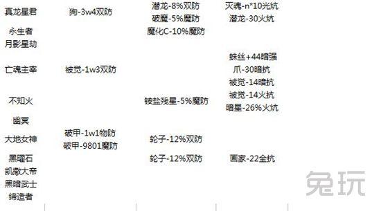 dnf全职业技能数据（全职业的辅助技能性能大全）(3)