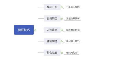 ​怎么挽回男朋友，如何正确的挽回前男友