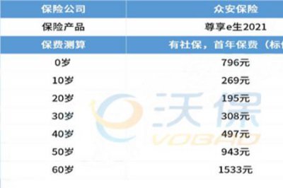 ​16年买的平安尊宏人生保险靠谱吗