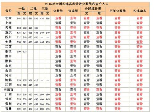 四川历年高考录取分数线一览表查询_四川历年高考录取分数线一本二本-第1张图片-