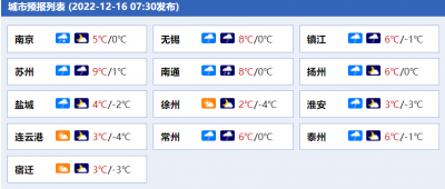 ​江苏今明后三天天气 大风降温雨雪齐上阵