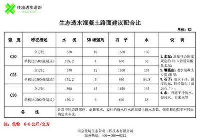 ​c20混凝土配合比表