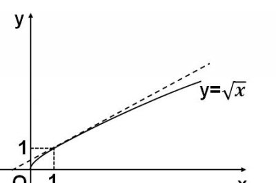 ​根号x的取值范围