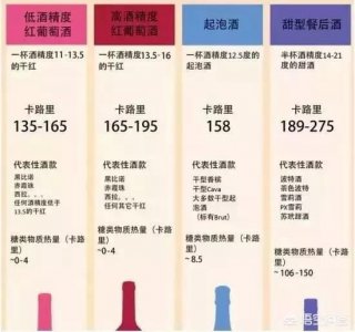 ​鐧介厭鐑噺楂樺悧(绌鸿吂鍠濈櫧閰掔儹閲忛珮鍚?