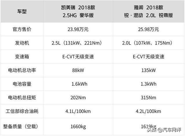 凯美瑞双擎动力表现（混合动力最强的恐怕还是凯美瑞双擎）(5)