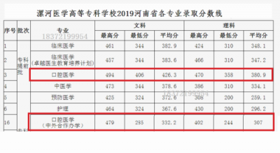 ​漯河医学高等专科学校成绩查询入口(漯河医学高等专科学校口腔医学)