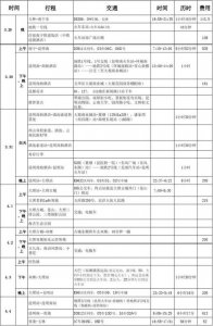 ​北京到锡林郭勒三日游攻略