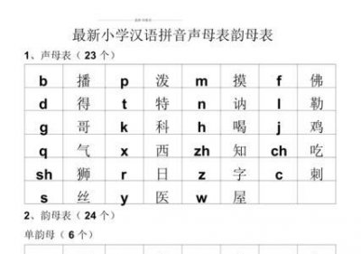 ​26个声母和韵母表完整版文字