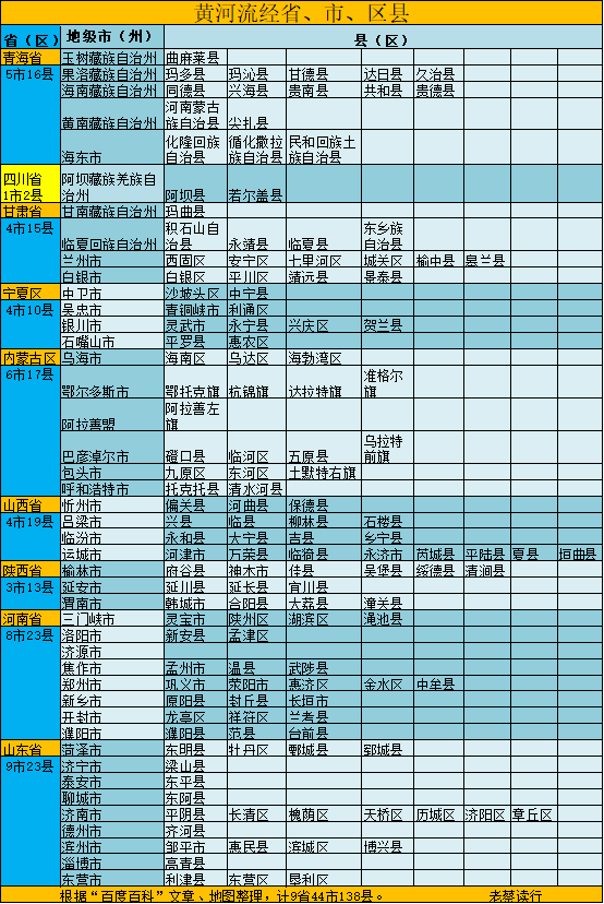 黄河流经哪些城市(黄河经过城市的顺序)