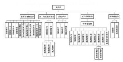 ​红酒的标准是什么(红酒高度多少厘米)