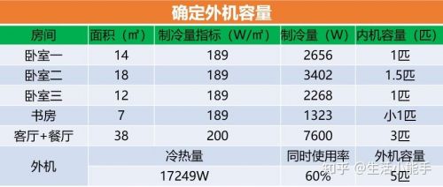 空调用电量怎么测算(空调用电量一天用多少钱)-第1张图片-