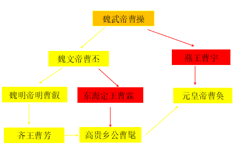 大魏国历代君主列表(大魏一共有多少个皇帝)