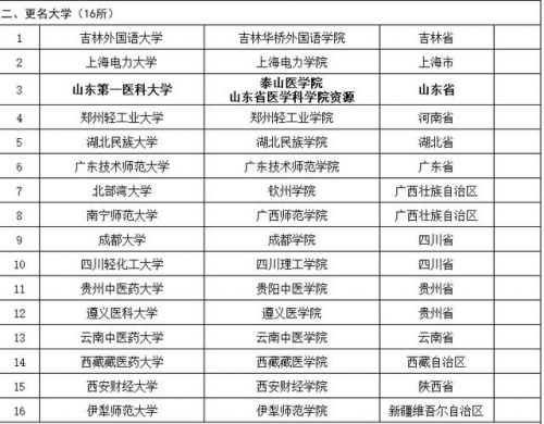 泰山医学院是几本大学(泰山医学院是几本学校)-第2张图片-