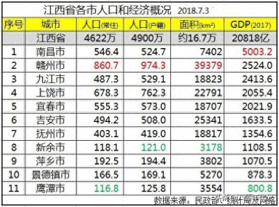 ​南昌区划调整建议！奉新县靖安县丰城市永修县划入南昌！