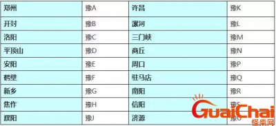 ​河南车牌号字母排序图 河南车牌号字母排序车牌号原因