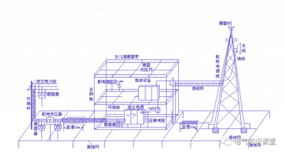 ​防雷接地的具体做法，很详细，不管你收不收藏，反正我收藏了